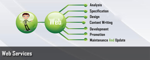Web Designing